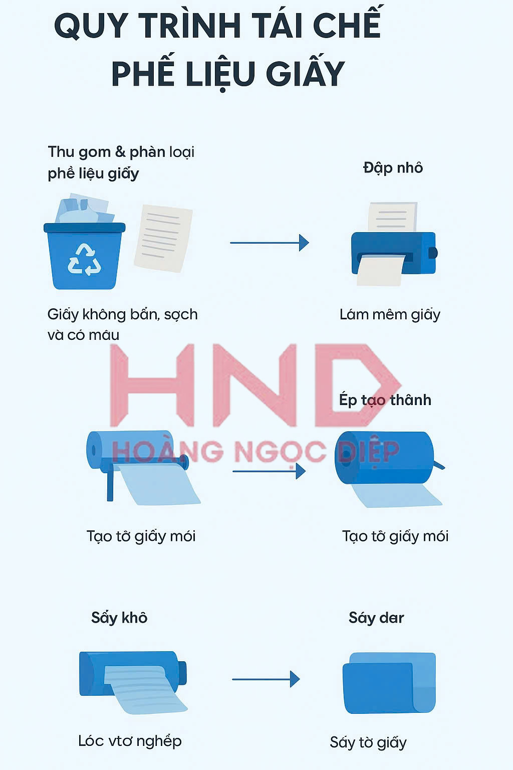 thu-mua-phe-lieu-giay