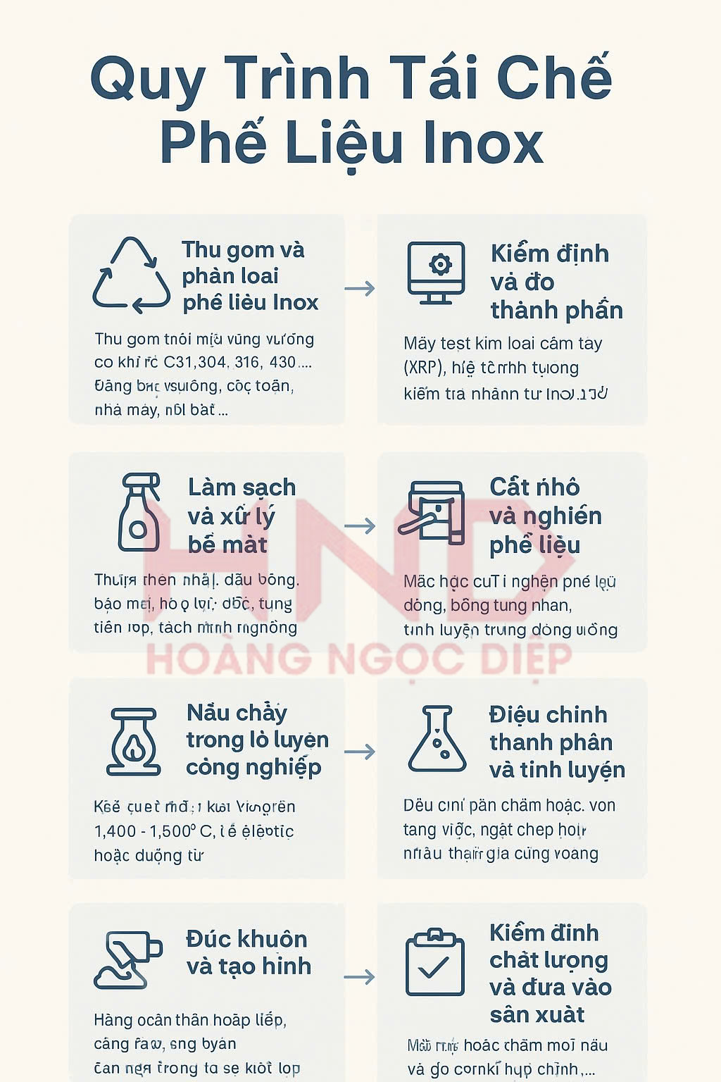 thu mua phế liệu inox