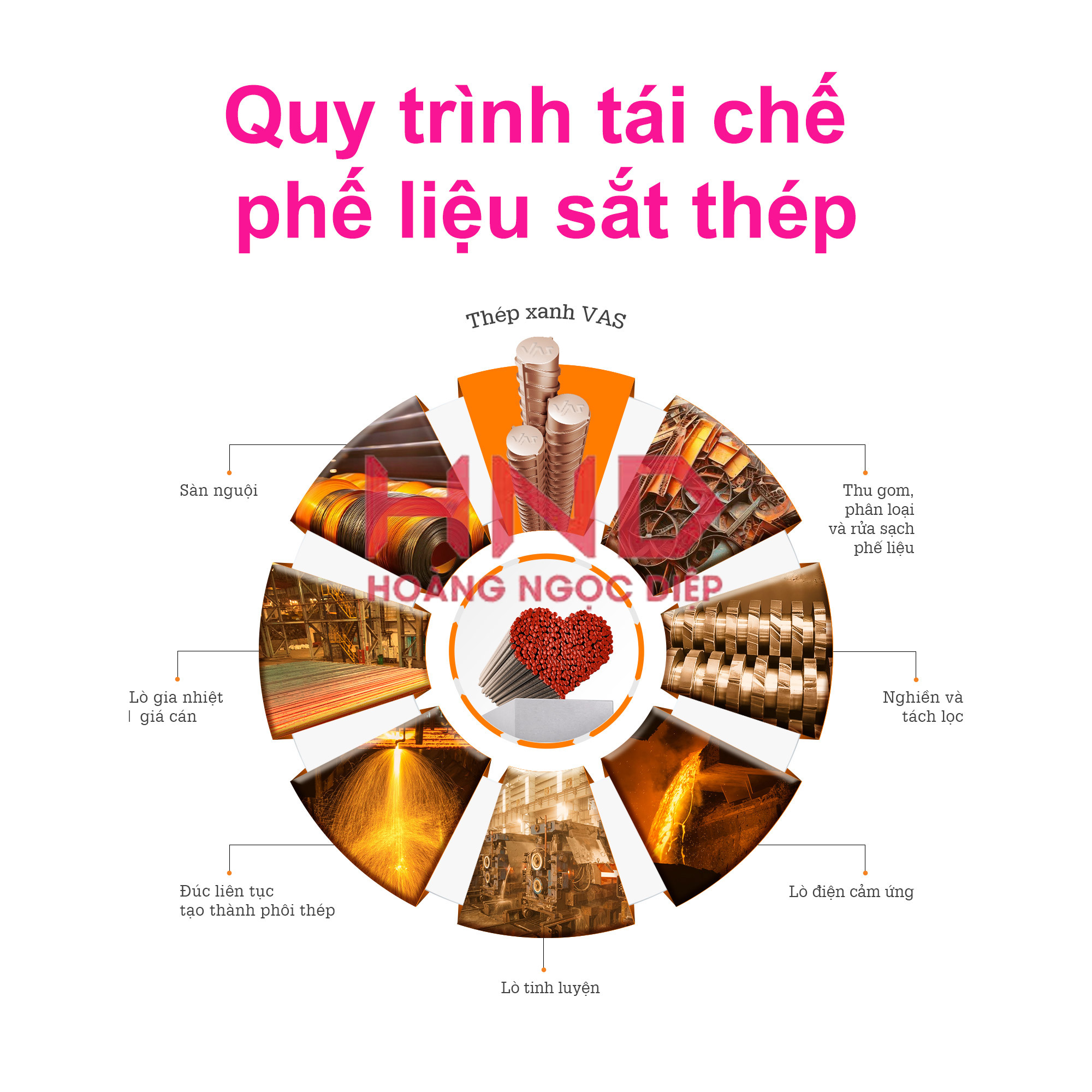 thu mua phế liệu sắt thép