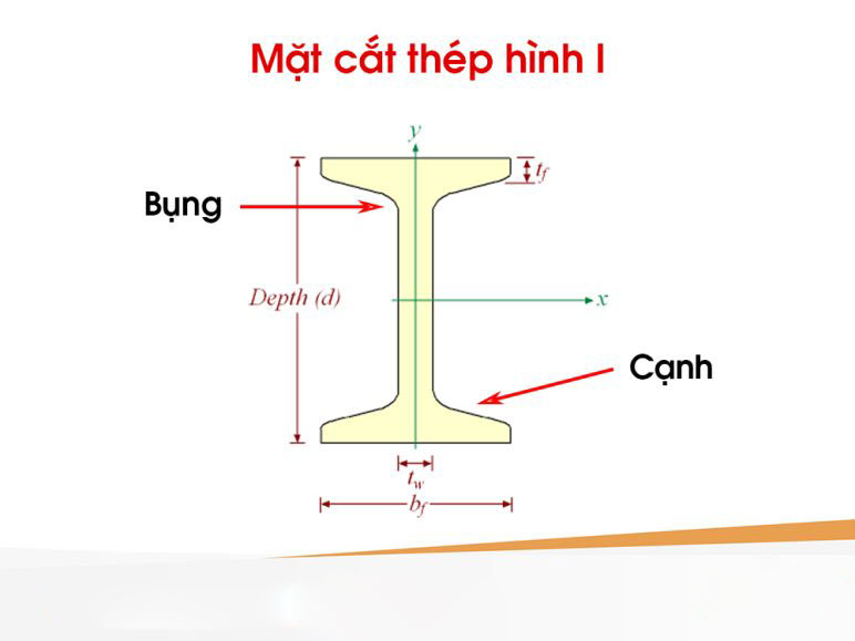 thép hình i