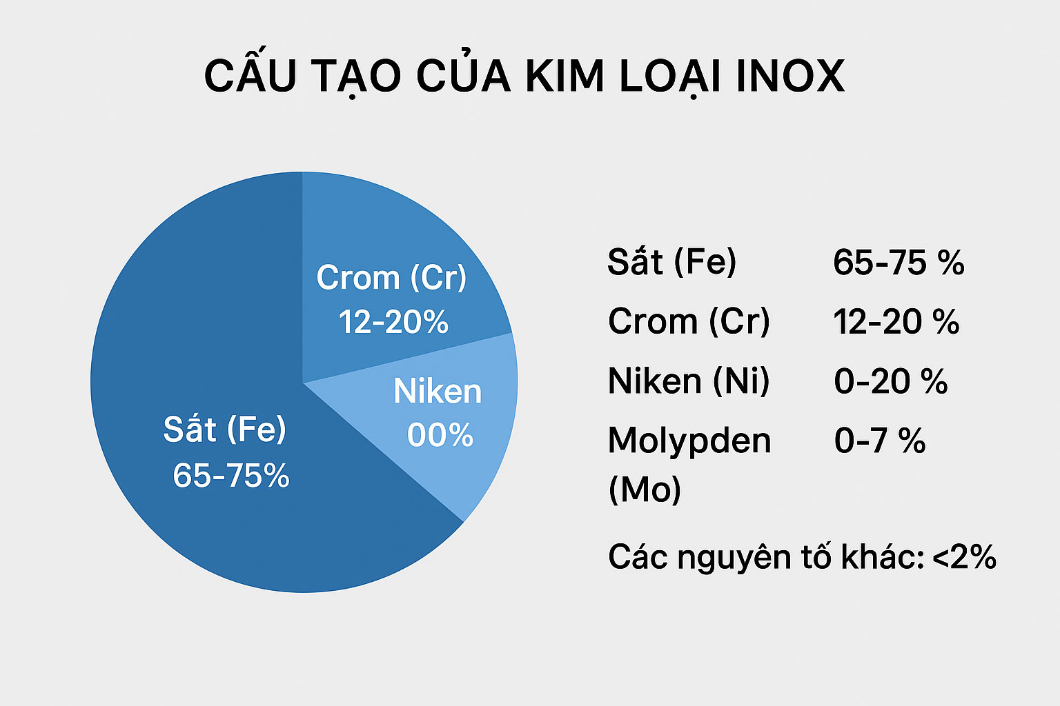 kim loại inox