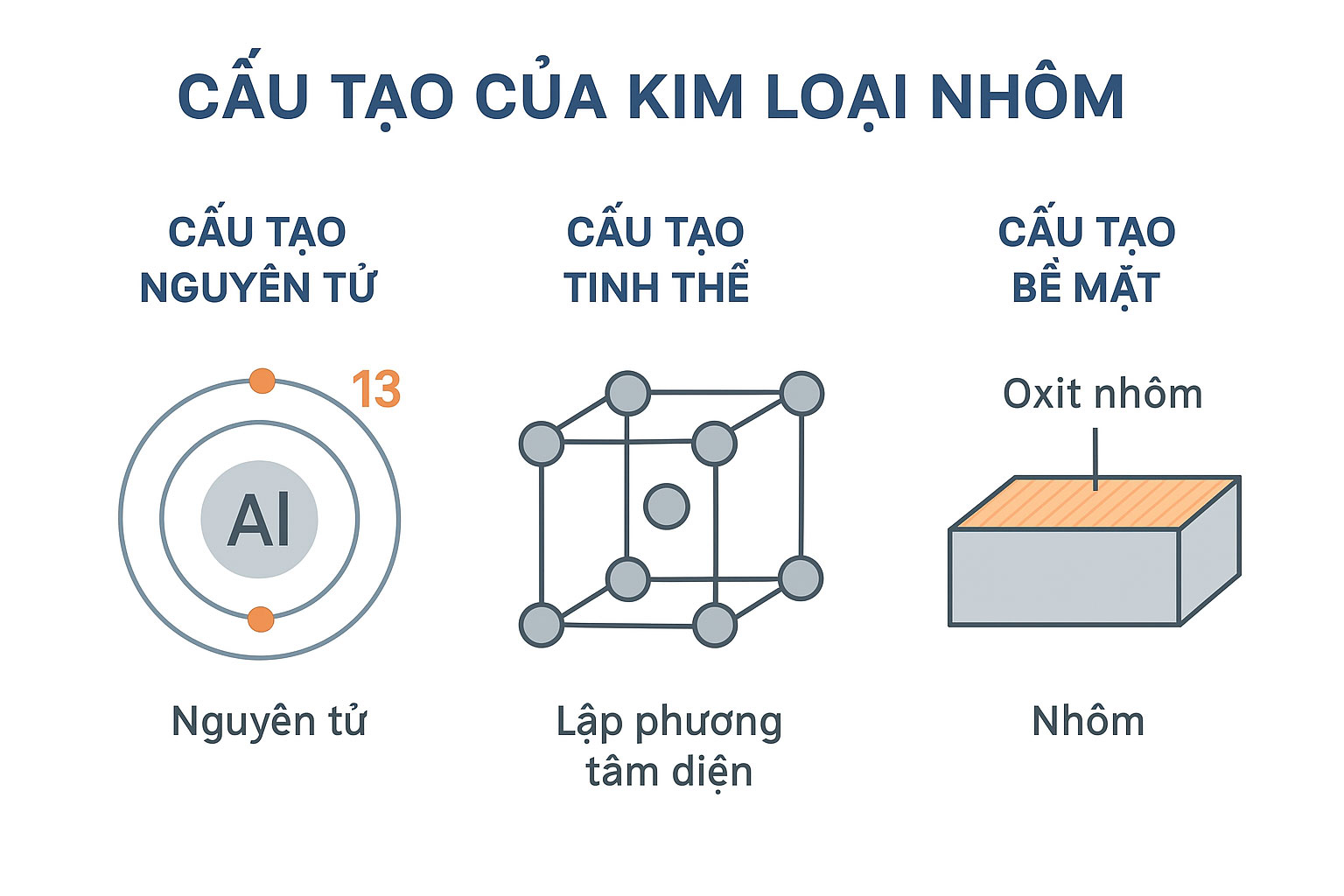 kim loại nhôm