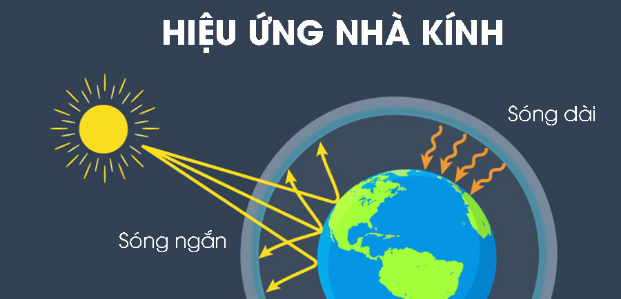 biến đổi khí hậu