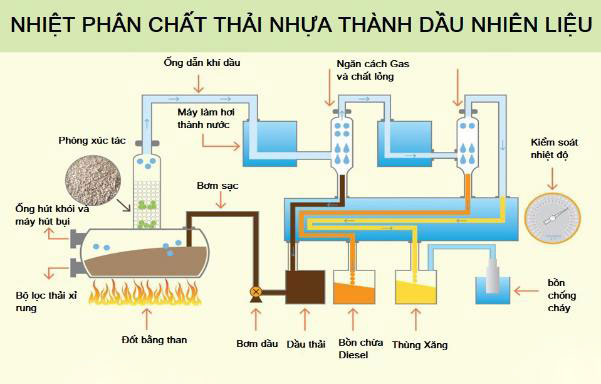 rác thải nhựa