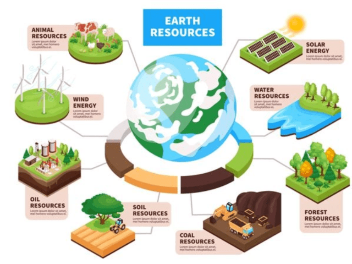 tài nguyên thiên nhiên