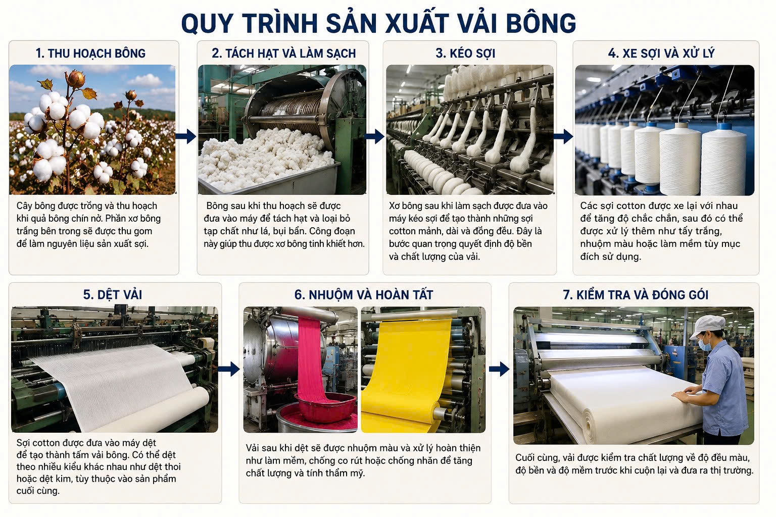 vải bông