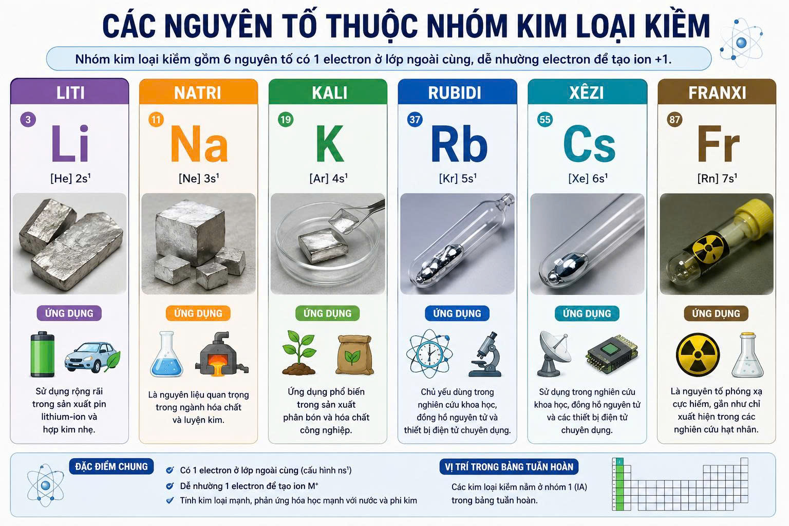 kim loại kiềm