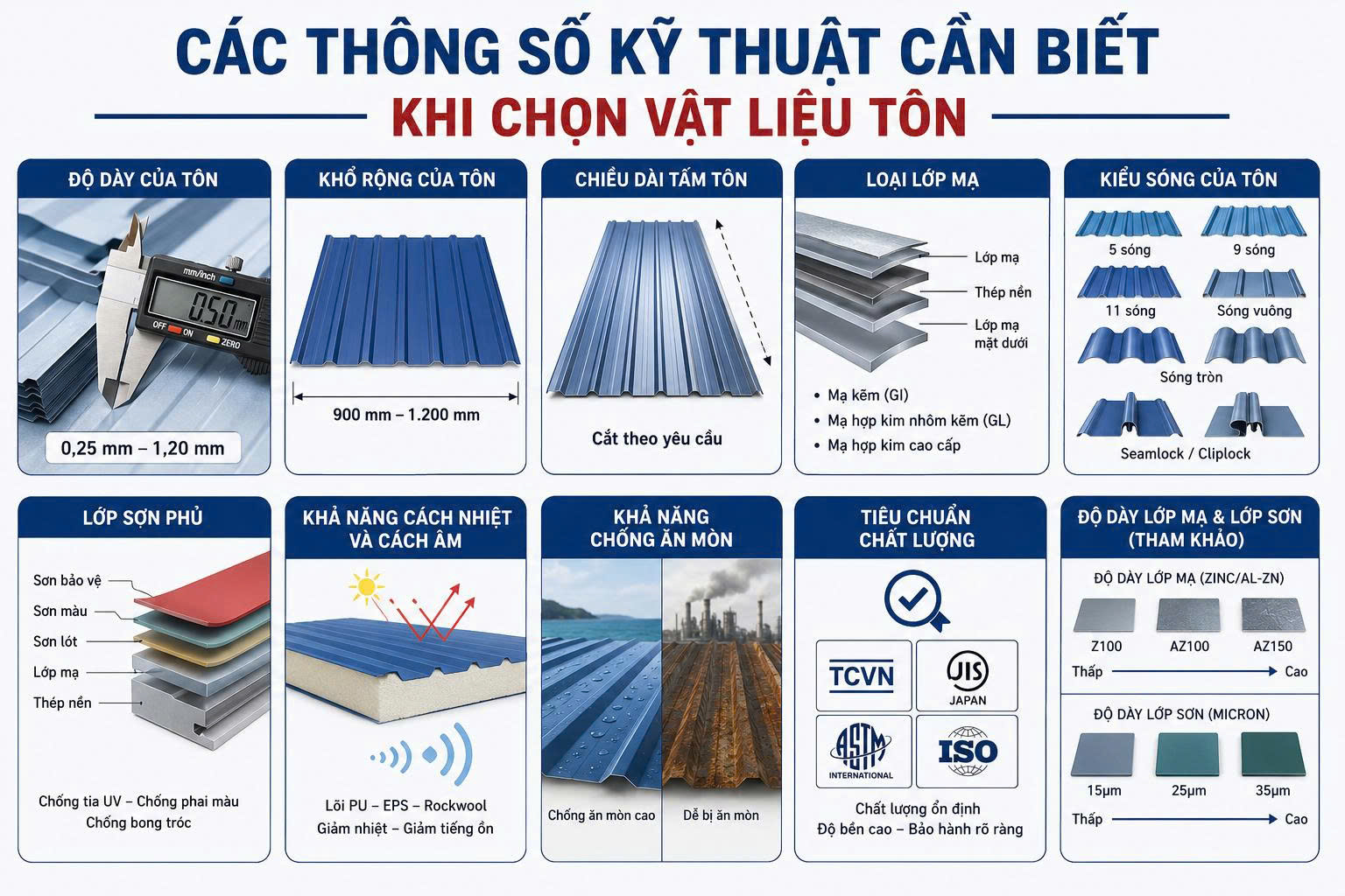 vật liệu tôn