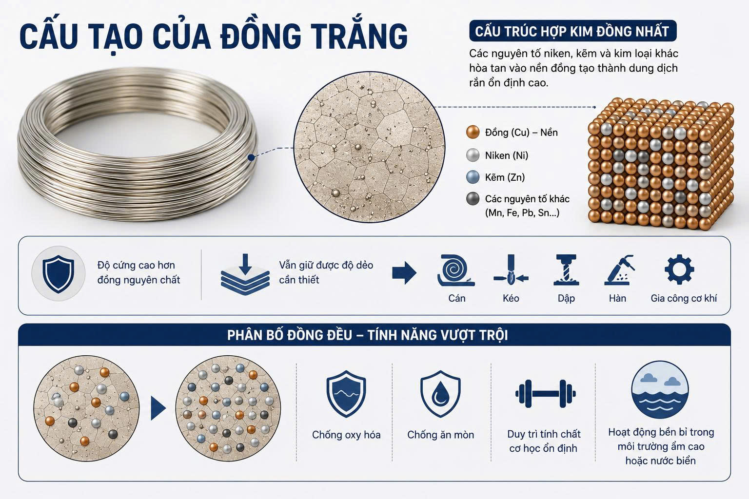 đồng trắng