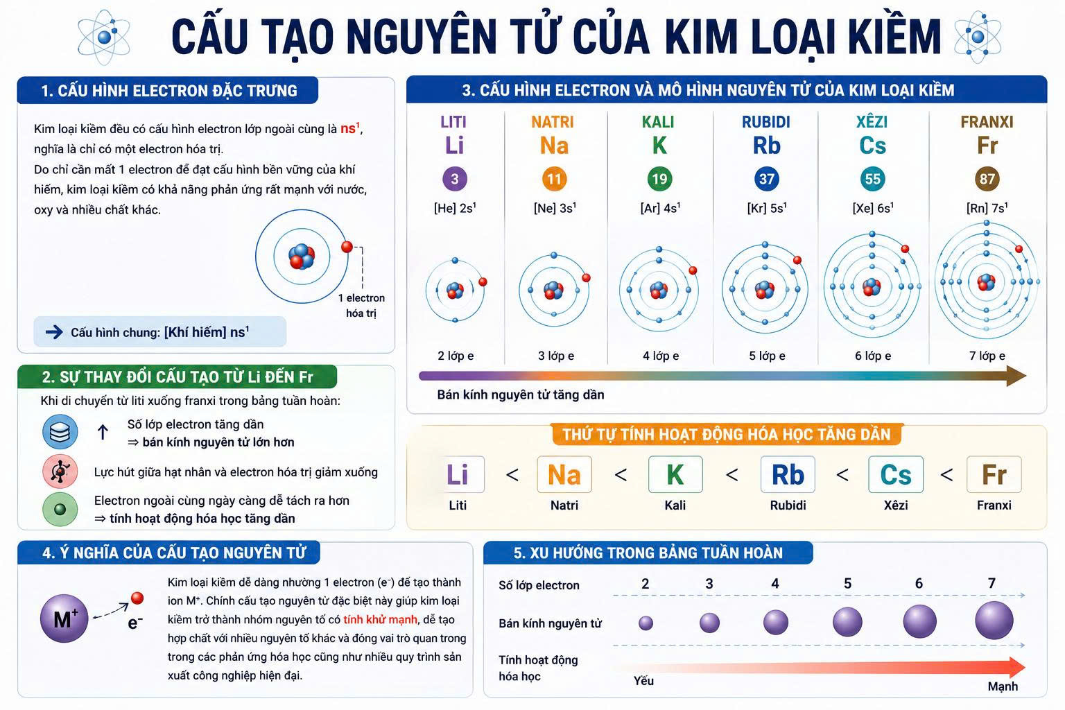 kim loại kiềm
