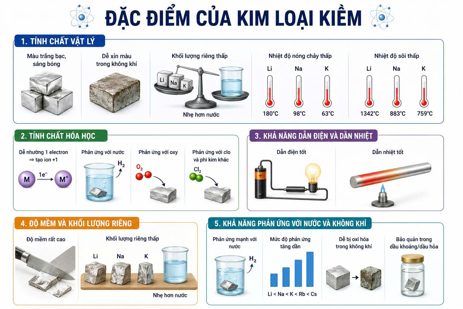 kim loại kiềm