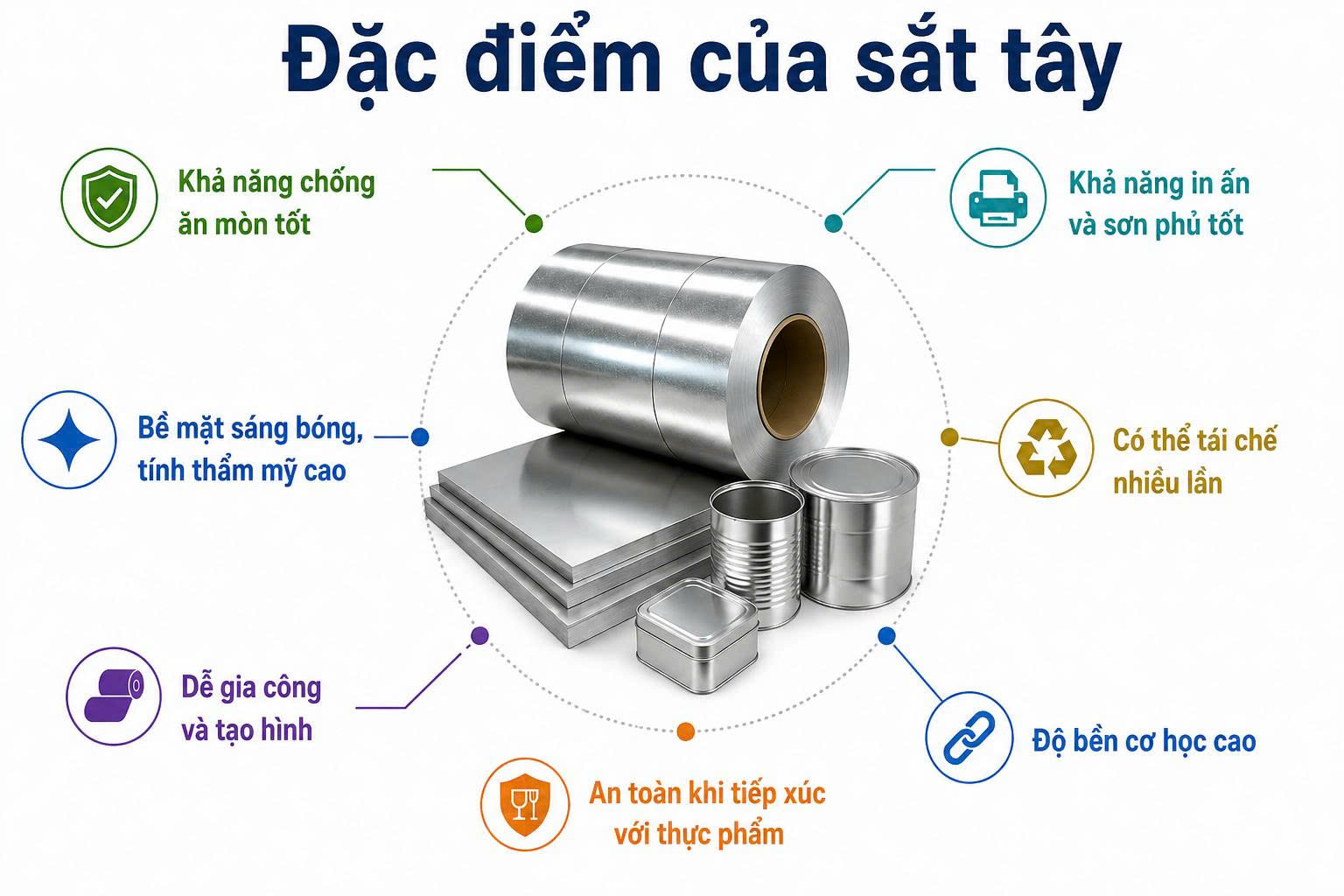sắt tây