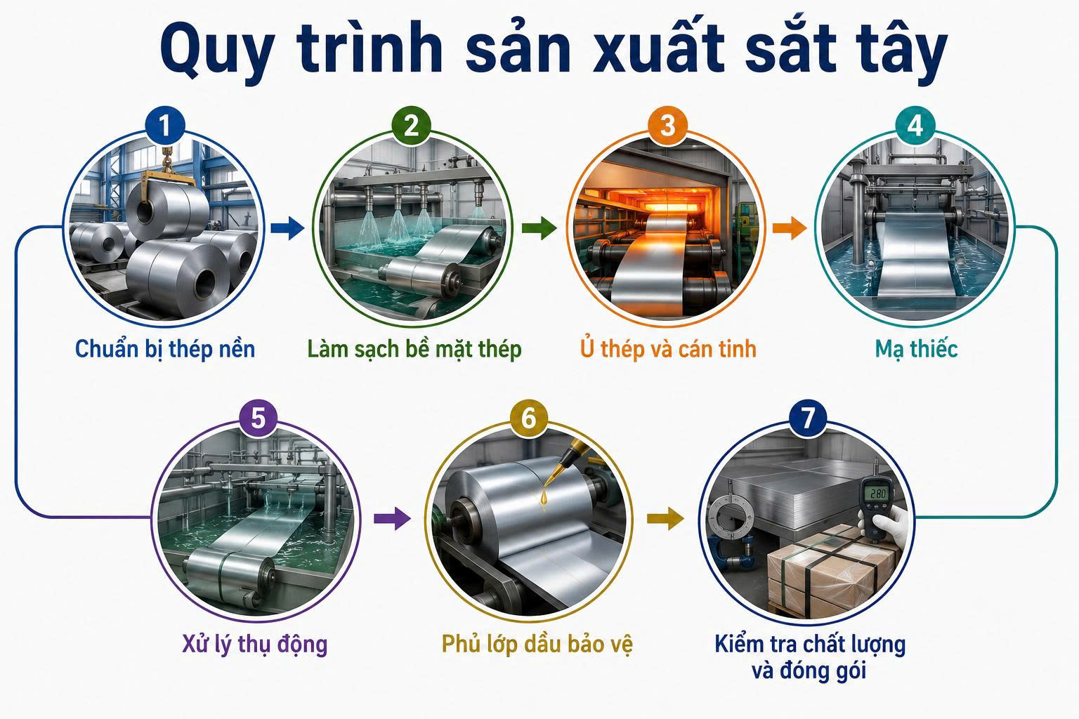 sắt tây