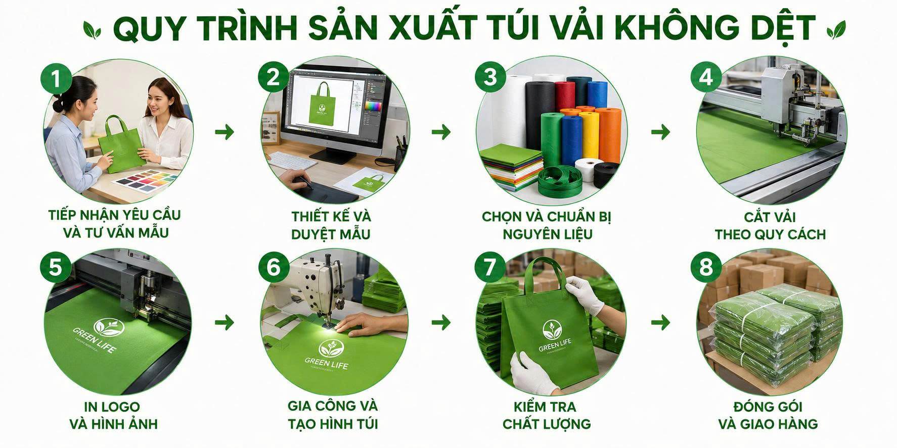 túi vải không dệt