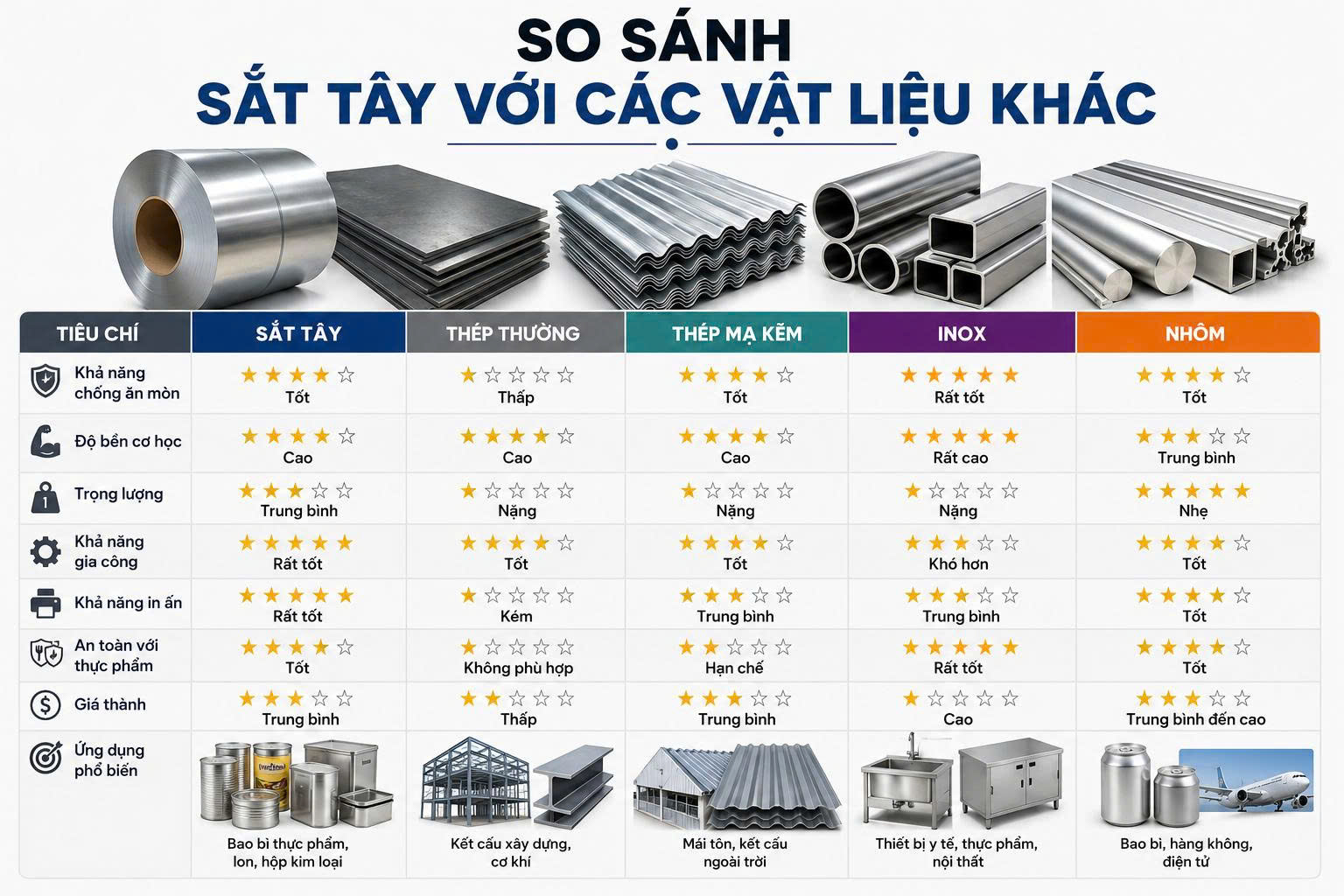 sắt tây